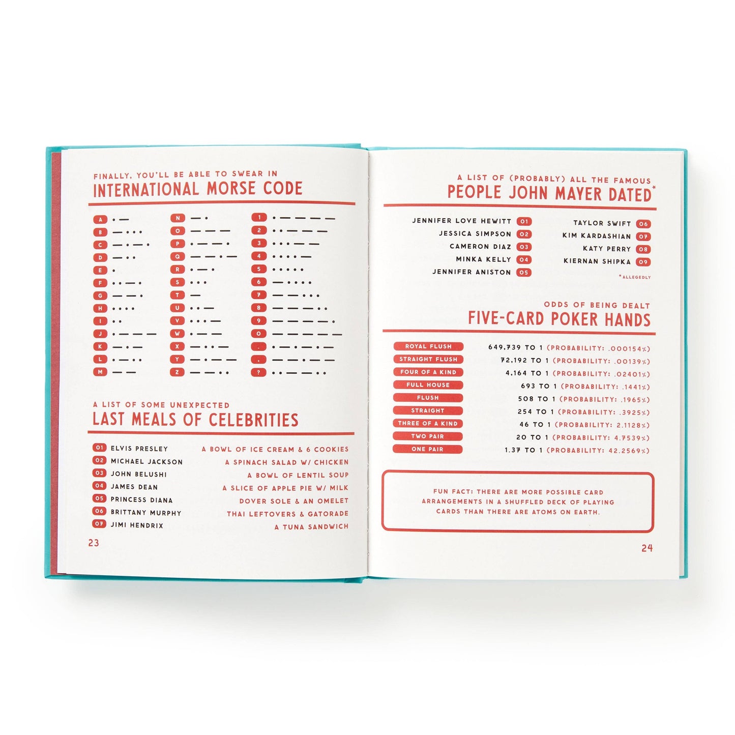 
                  
                    A Useful Guide to Useless Facts by Brass Monkey
                  
                